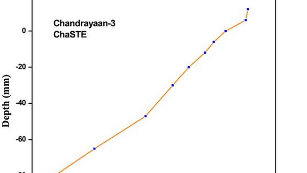 chandra 3